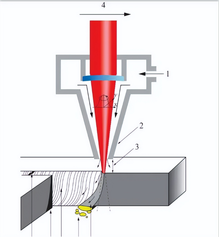 Kehidupan masa lalu dan masa kini mesin pemotong laser untuk plat nipis